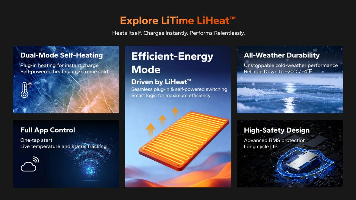探索LiTime LiHeat&trade;