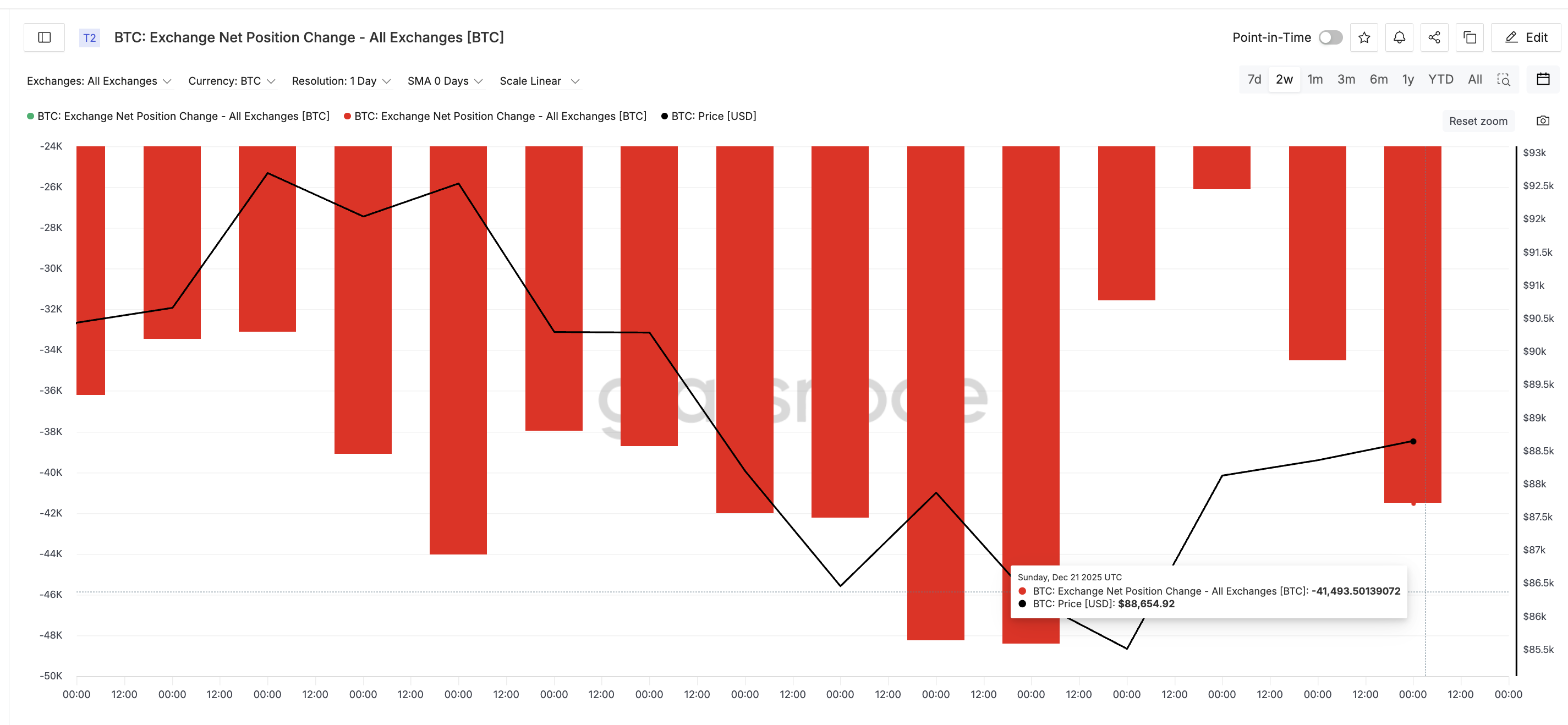 Likely Retail Buying