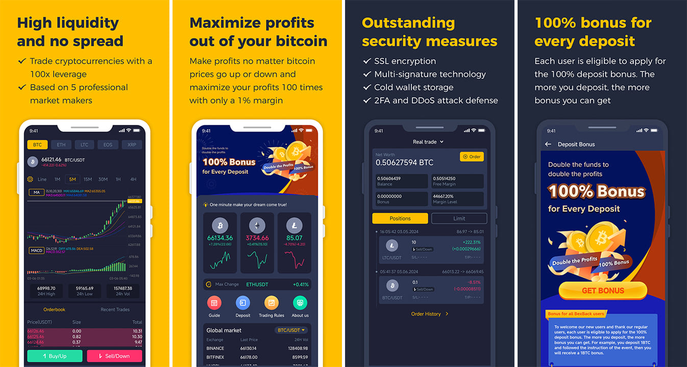 เลเวอเรจ 100 เท่า, การซื้อขายฟิวเจอร์ส BTC