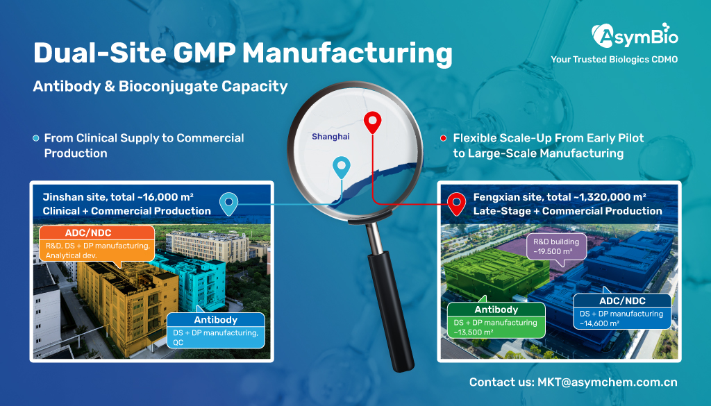 Dual-Site GMP Manufacturing Inforgraphic