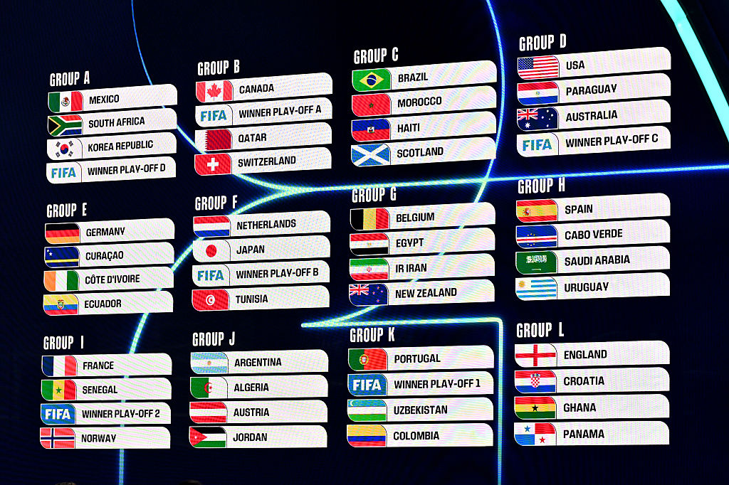 FIFA World Cup 2026 Official Draw