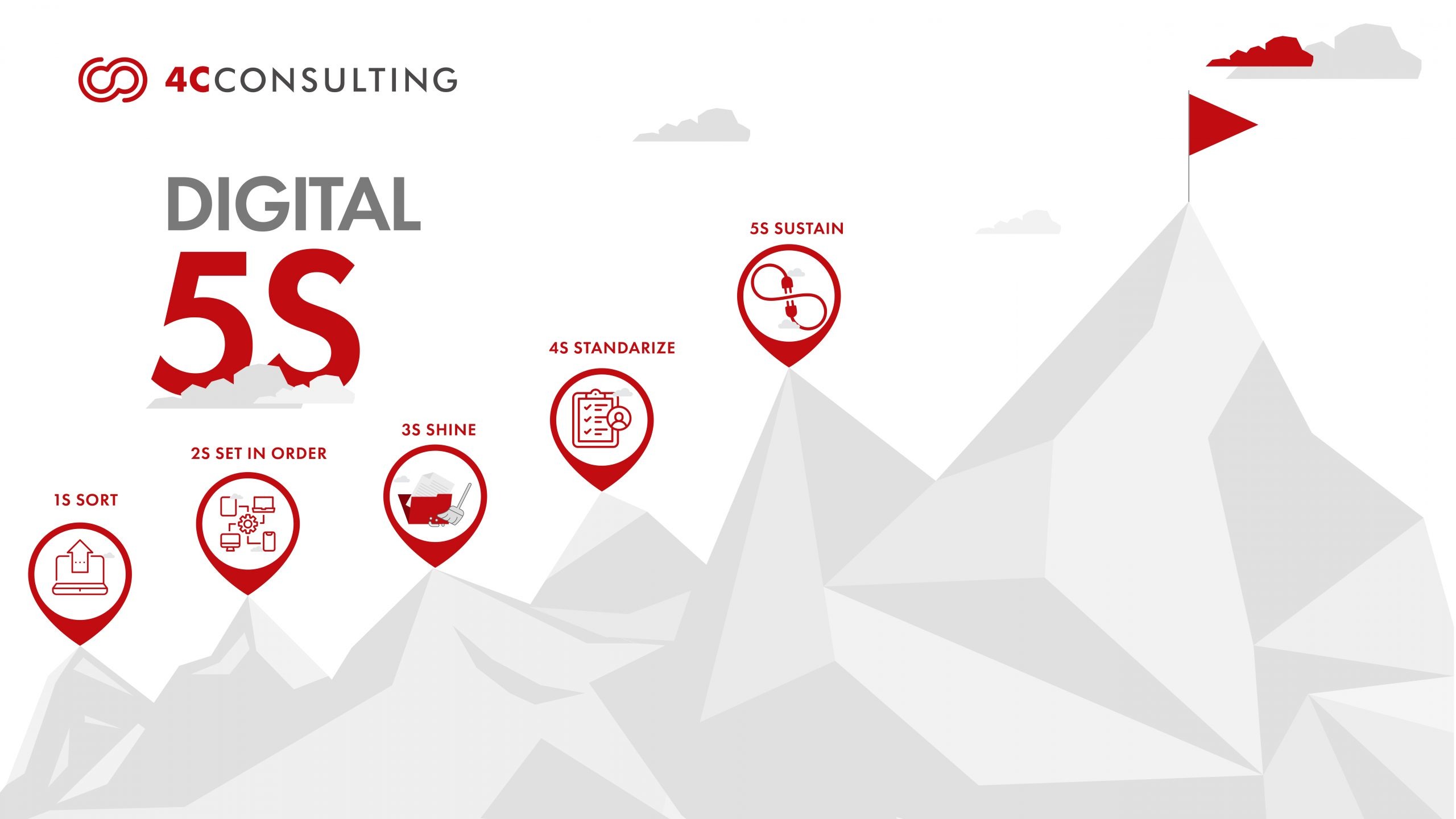 5S Management System 5S Management System