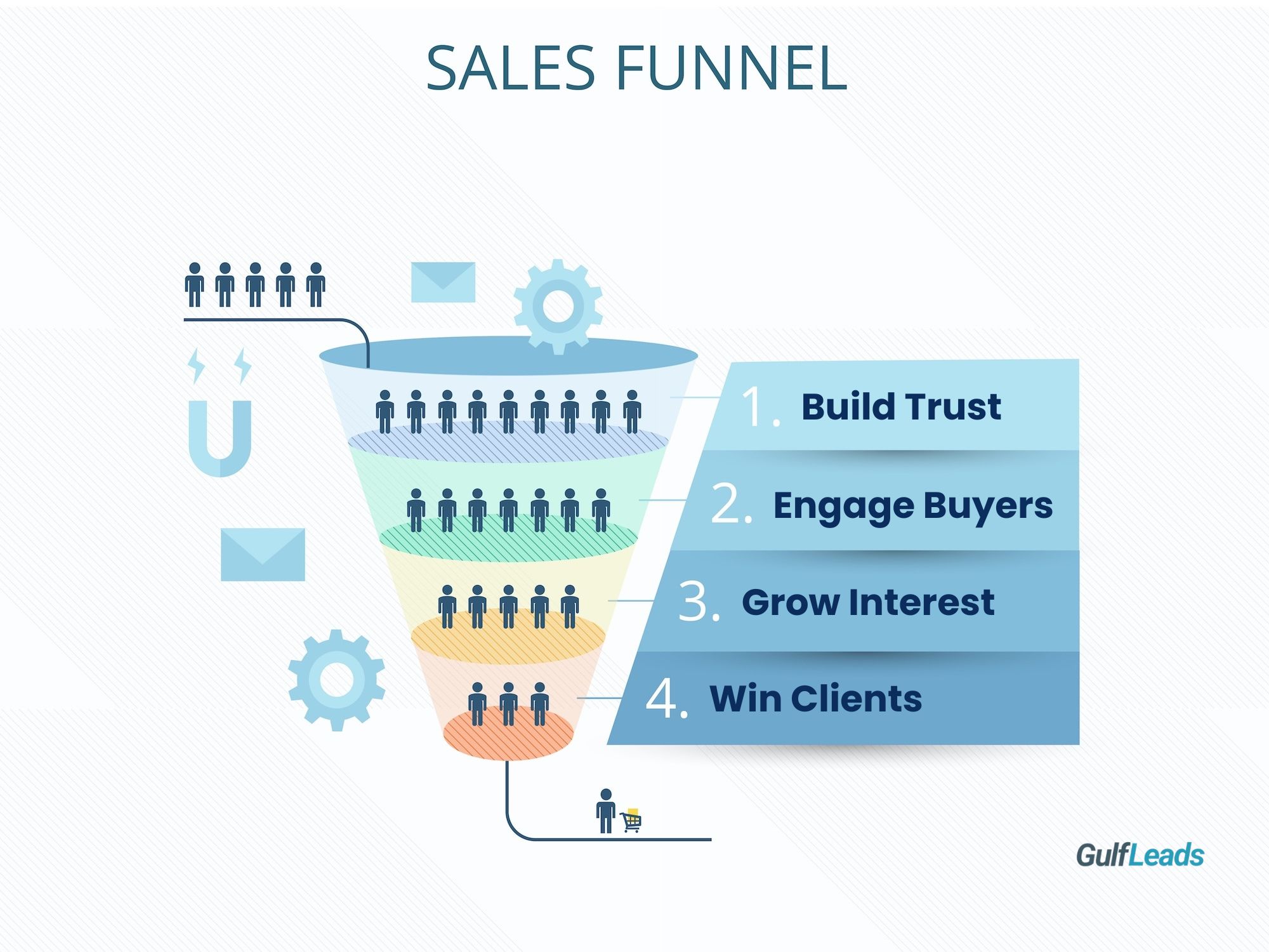 How to Build a B2B Sales Funnel with Email Lists in the Gulf Region How to Build a B2B Sales Funnel with Email Lists in the Gulf Region