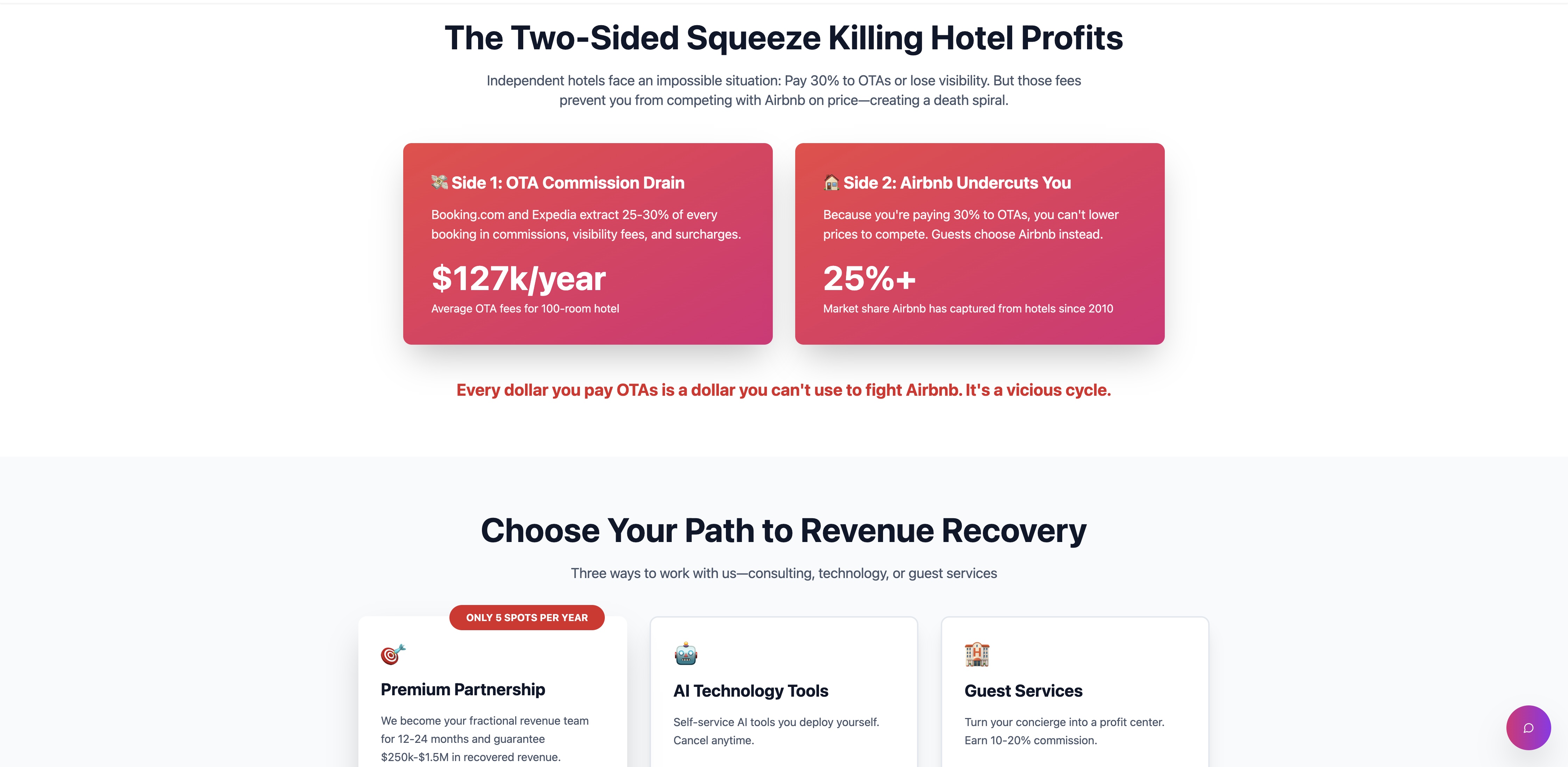 الضغط الثنائي الجانبي الذي يضر بربح الفنادق